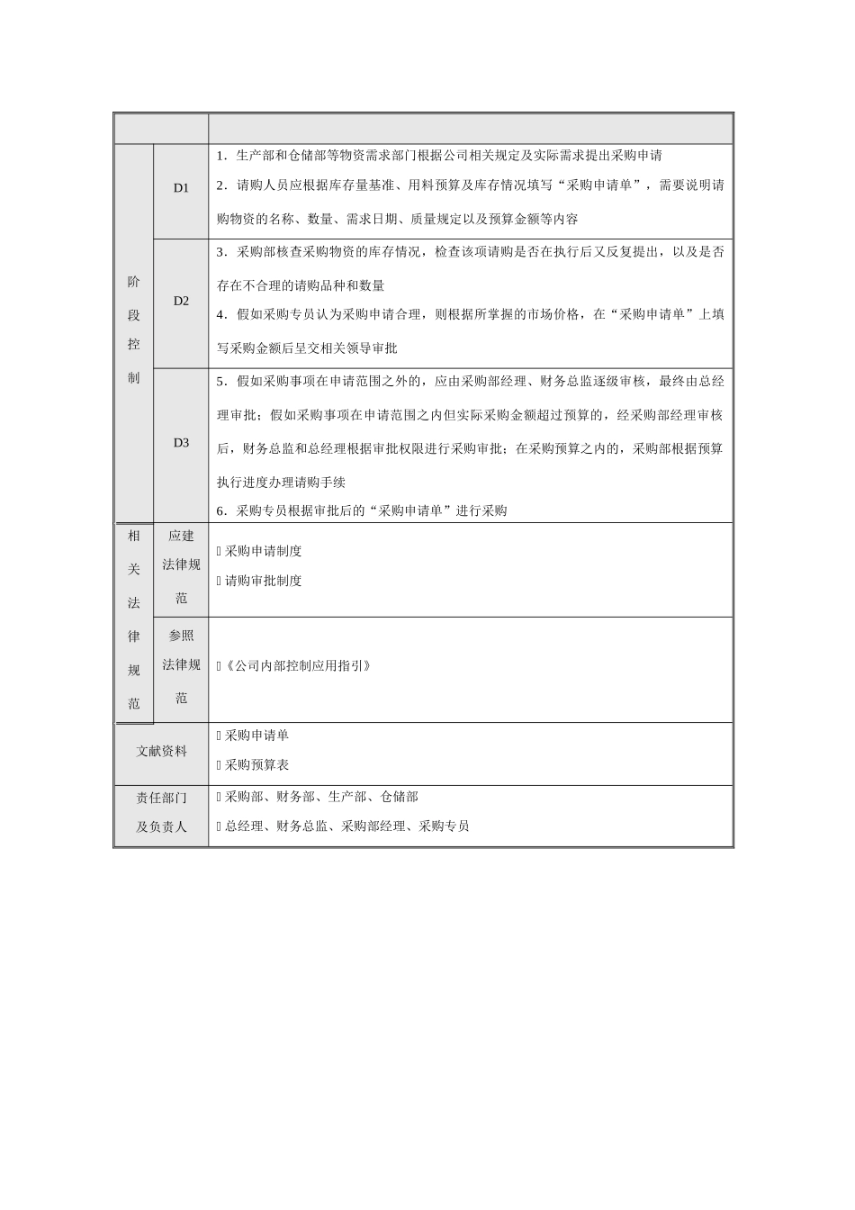 企业采购流程图_第2页