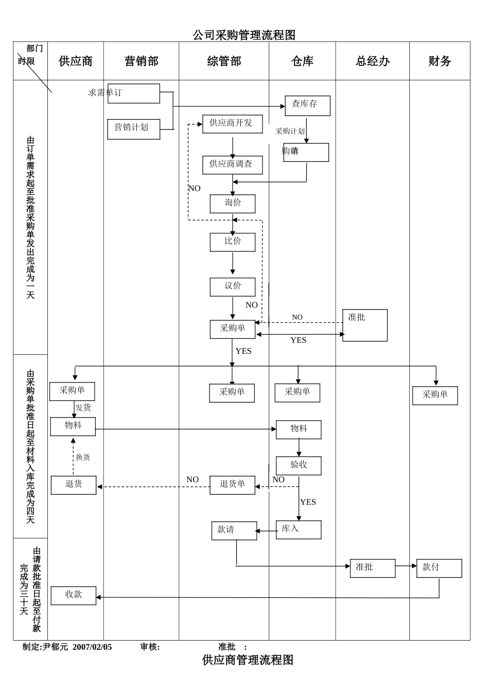 企业采购管理流程_第1页