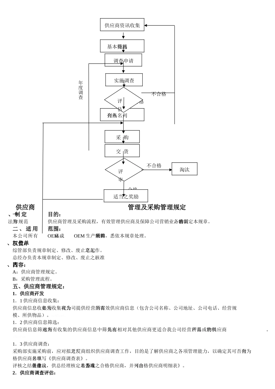企业采购管理流程_第2页