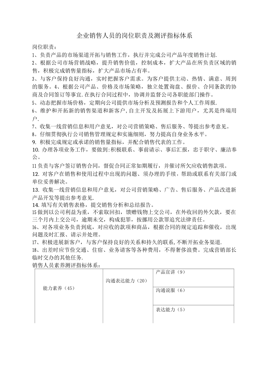 企业销售人员的岗位职责及测评指标体系_第1页