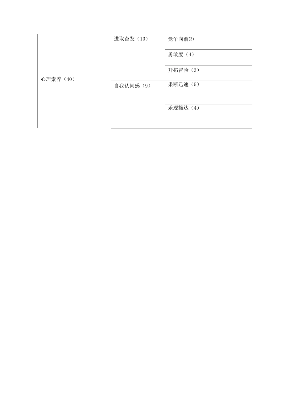 企业销售人员的岗位职责及测评指标体系_第3页