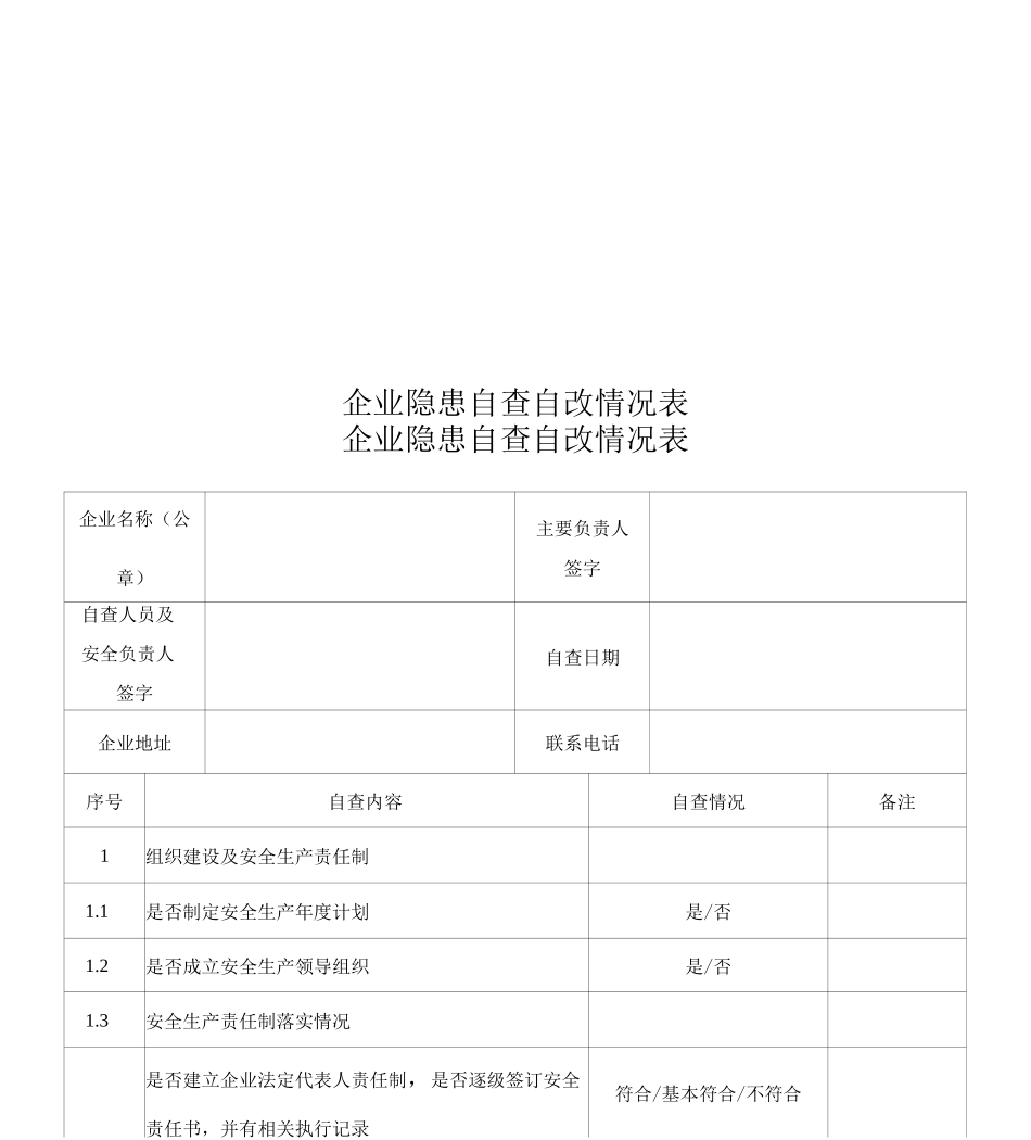 企业隐患自查自改情况表_第1页