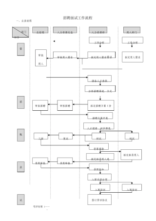 企业面试招聘流程