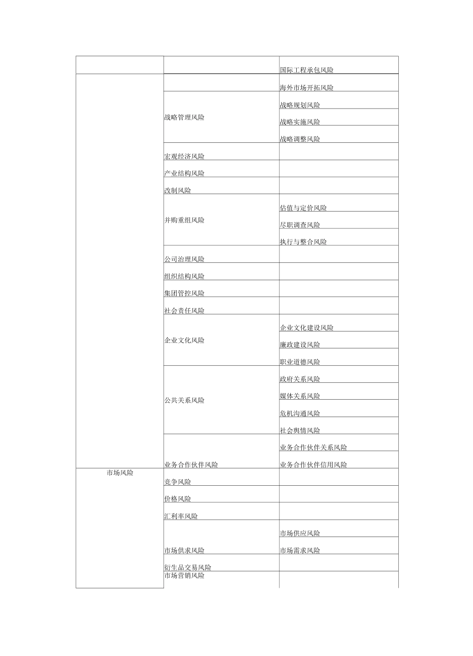 企业风险分类示例0_第3页