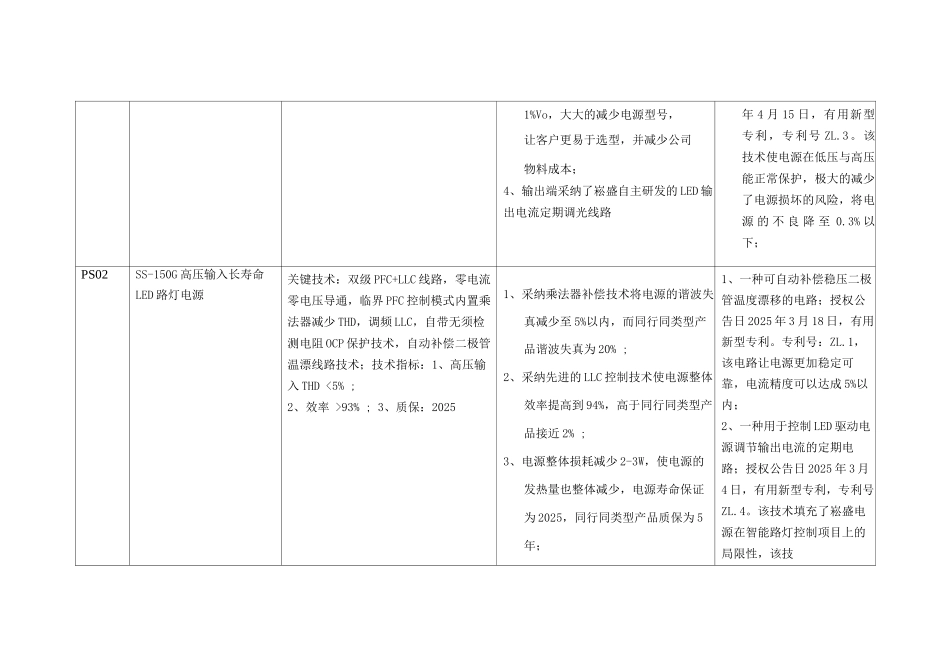 企业高新技术产品技术先进性说明_第2页
