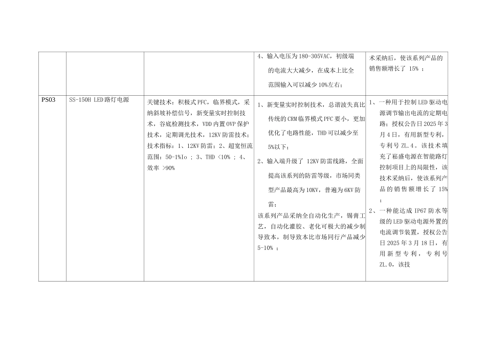 企业高新技术产品技术先进性说明_第3页