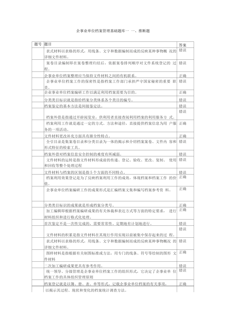 企事业单位档案管理基础题库一_第1页