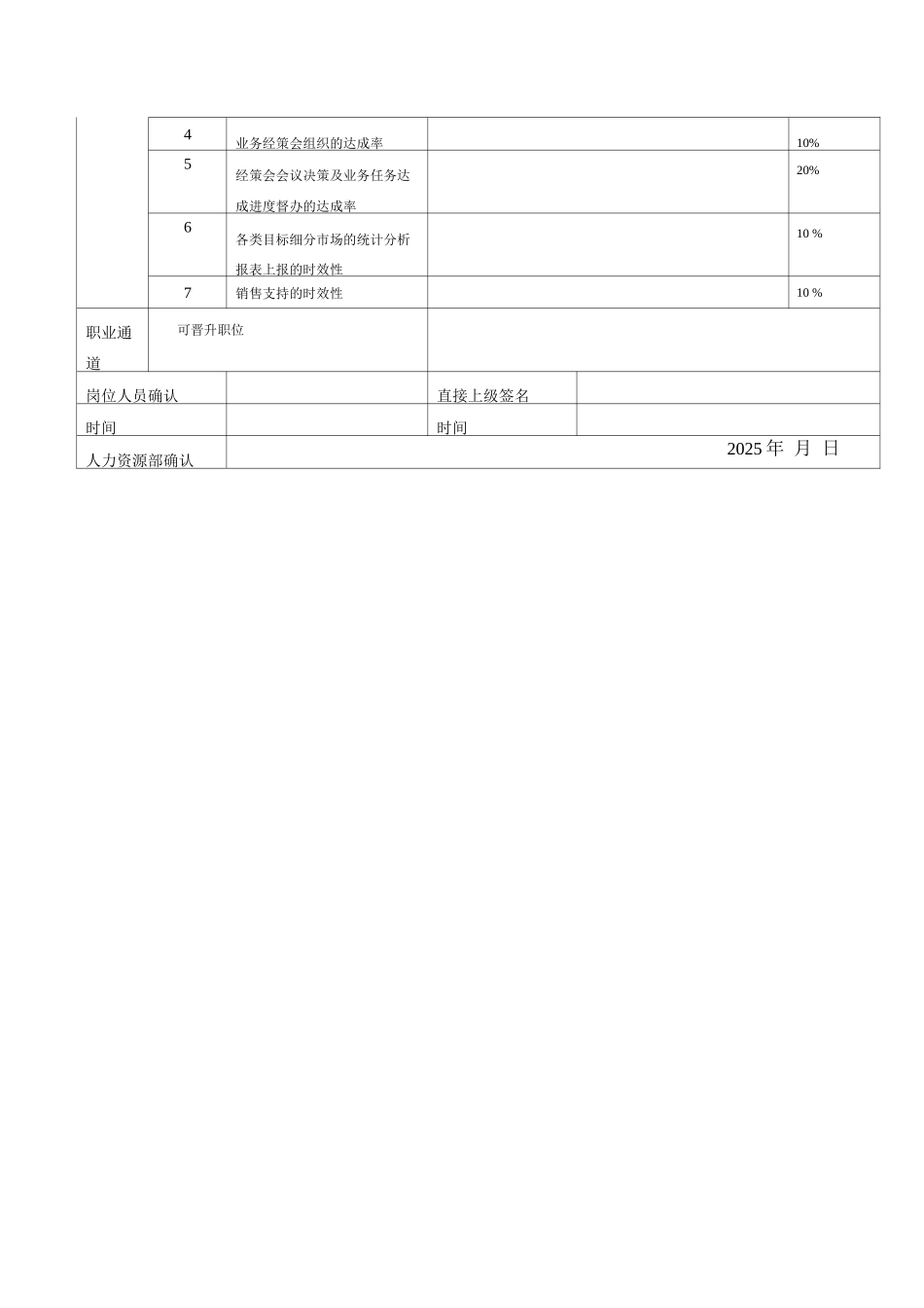企划专员岗位职责_第3页