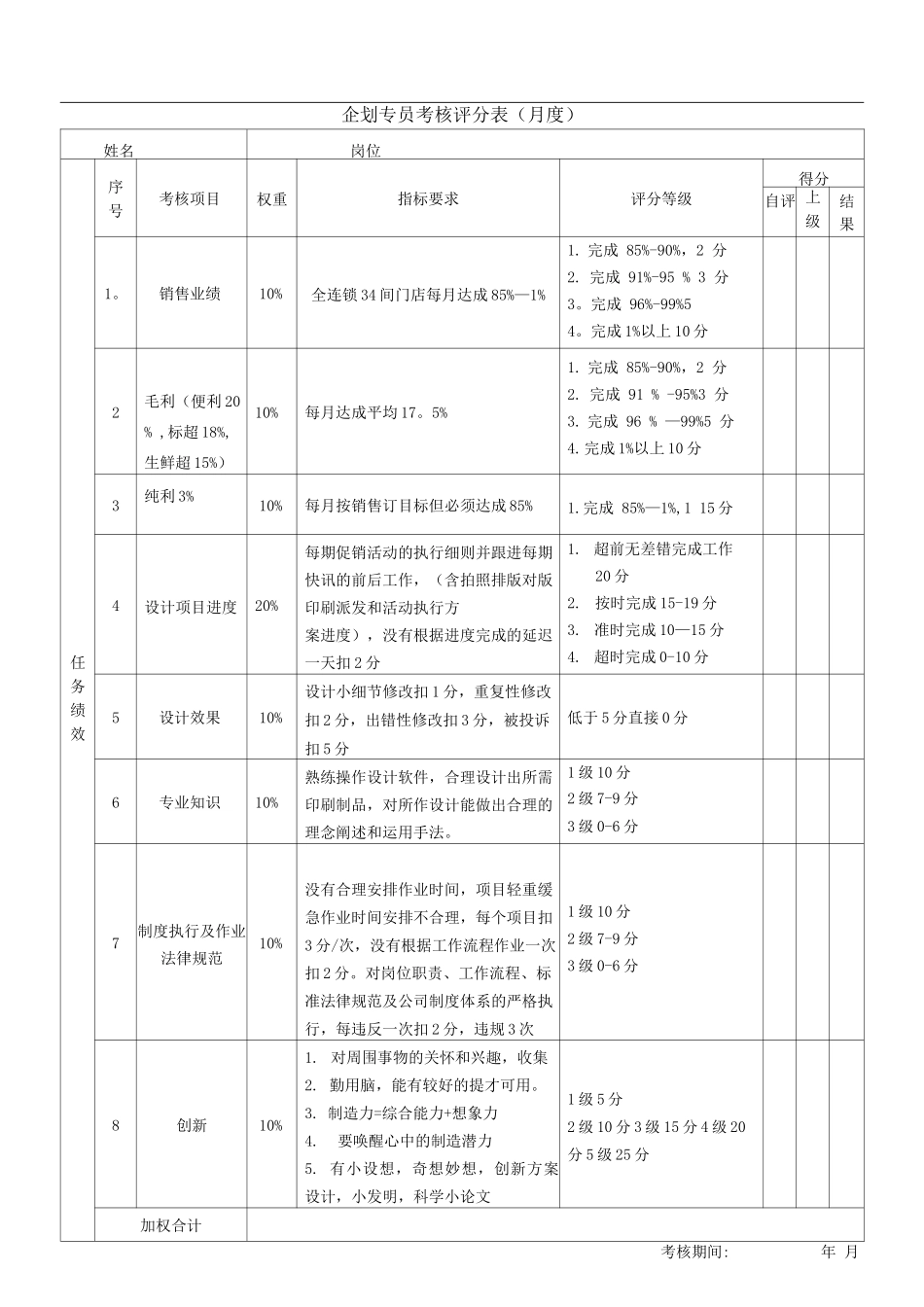 企划专员绩效考核表_第1页