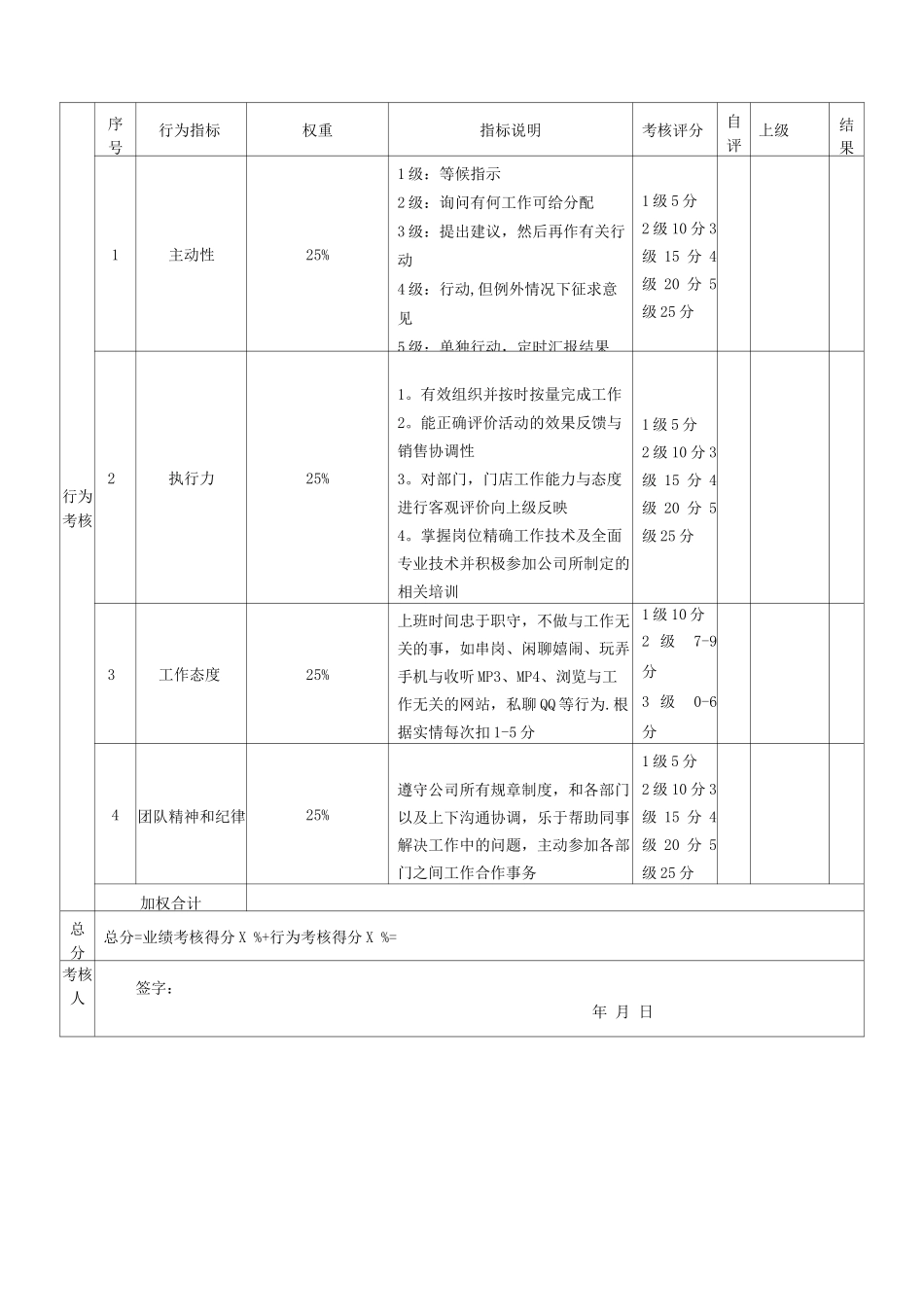 企划专员绩效考核表_第2页