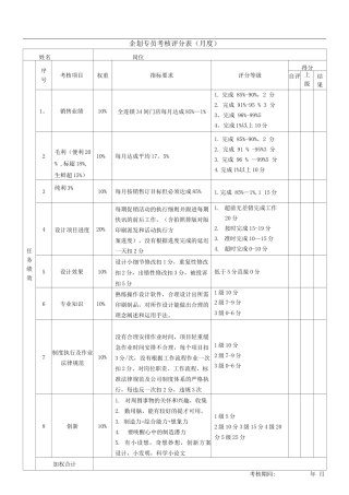 企划专员绩效考核表