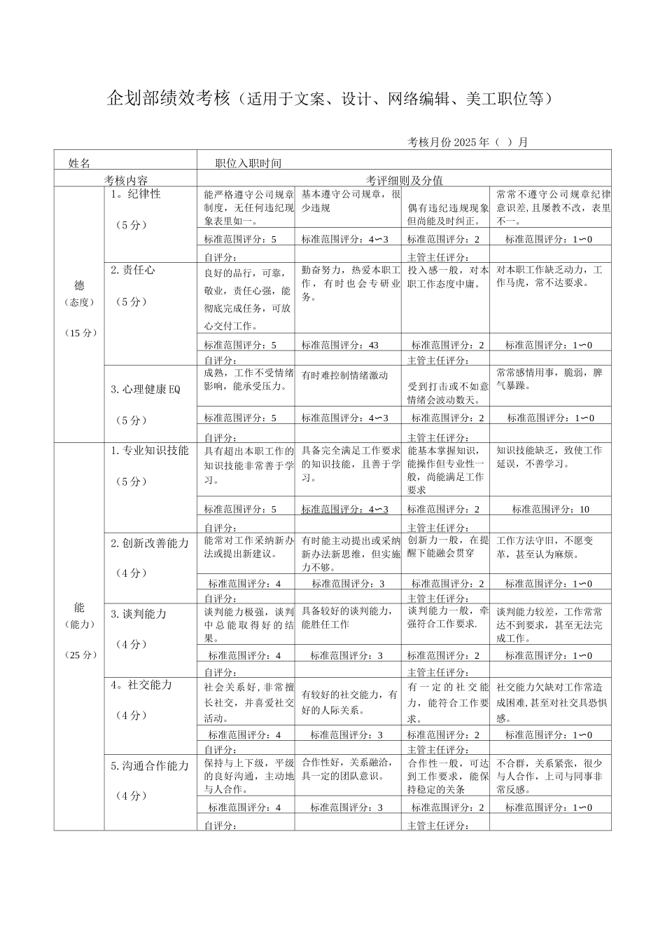 企划部绩效考核_第1页