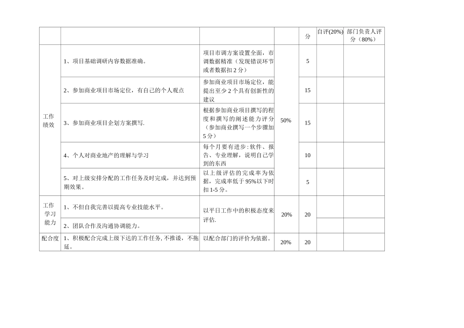 企划部绩效考核方案_第2页