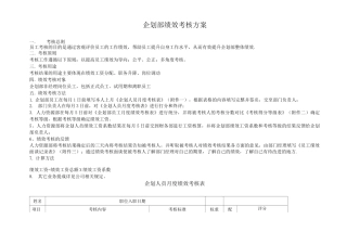 企划部绩效考核方案