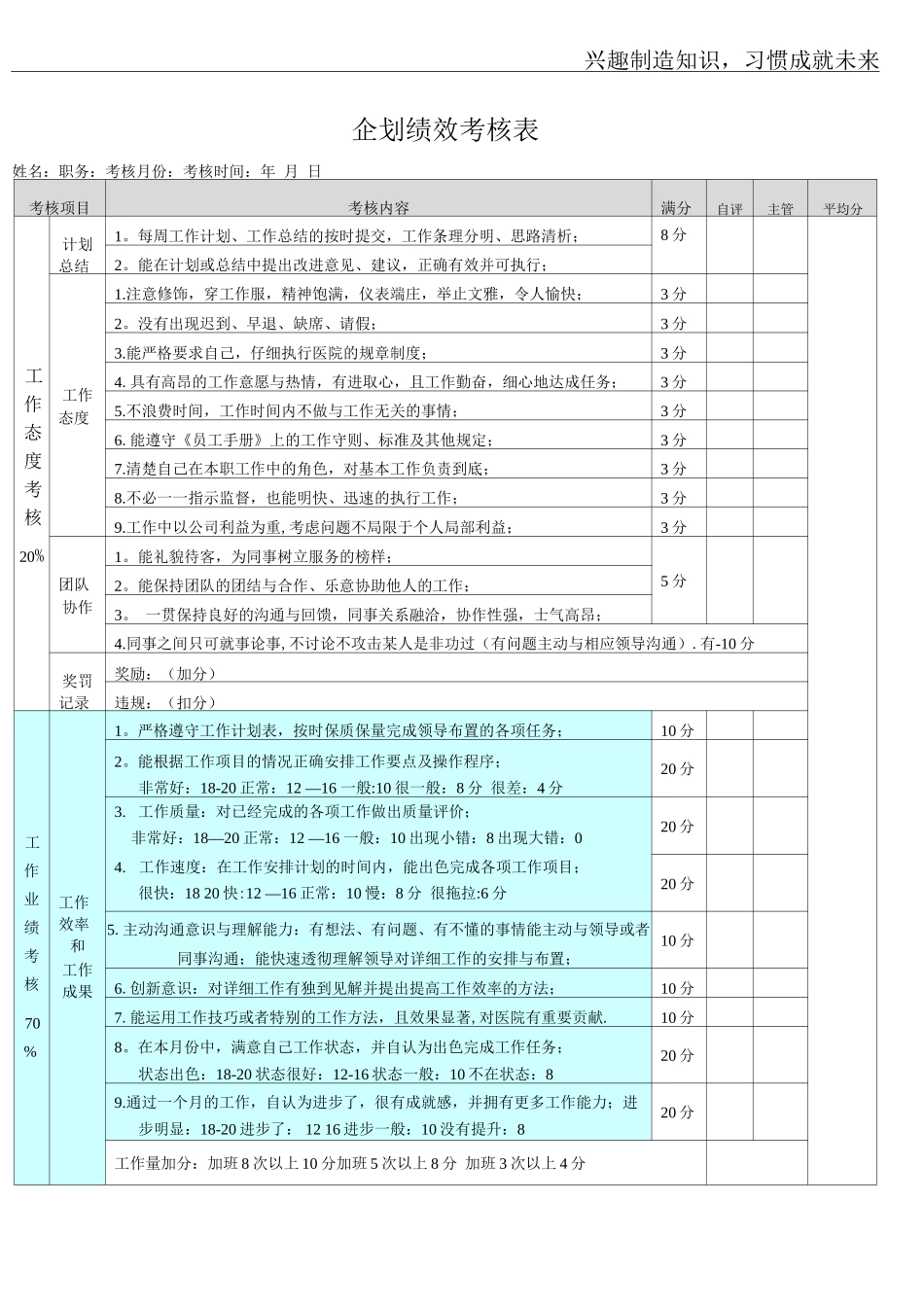 企划部绩效考核表_第1页