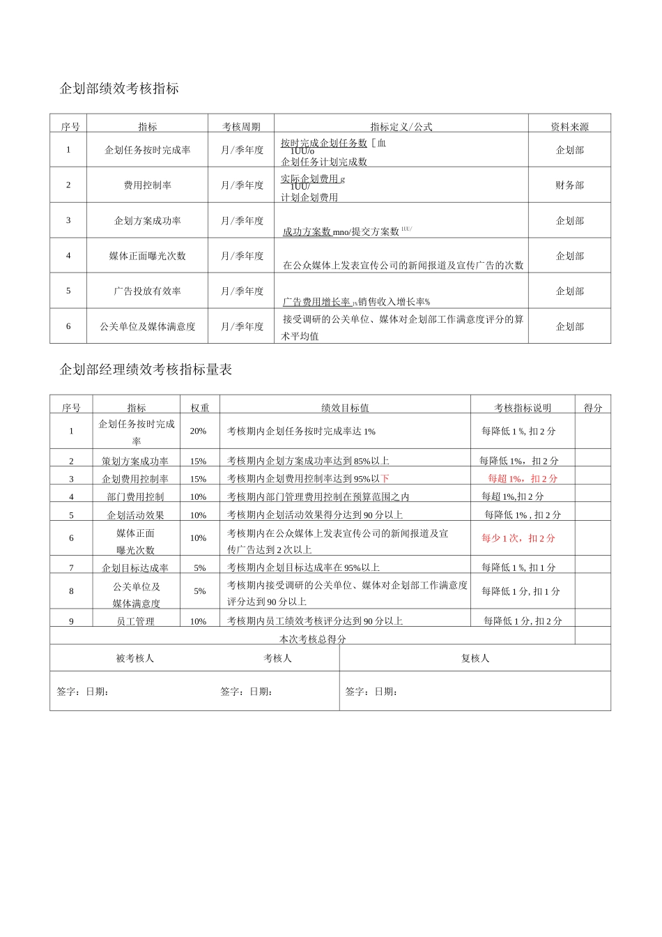 企划部绩效考核指标_第1页