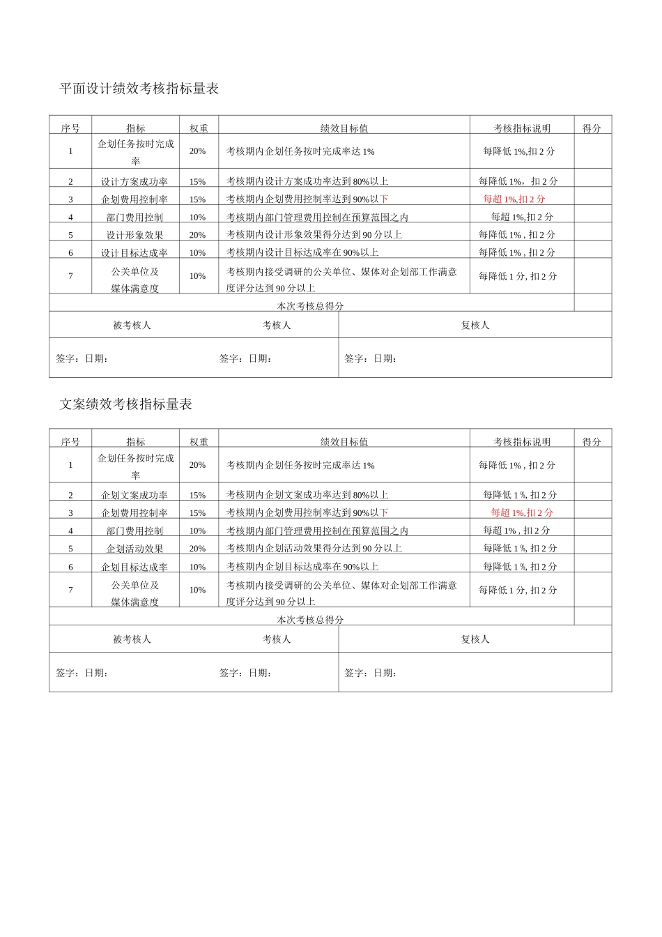 企划部绩效考核指标_第2页