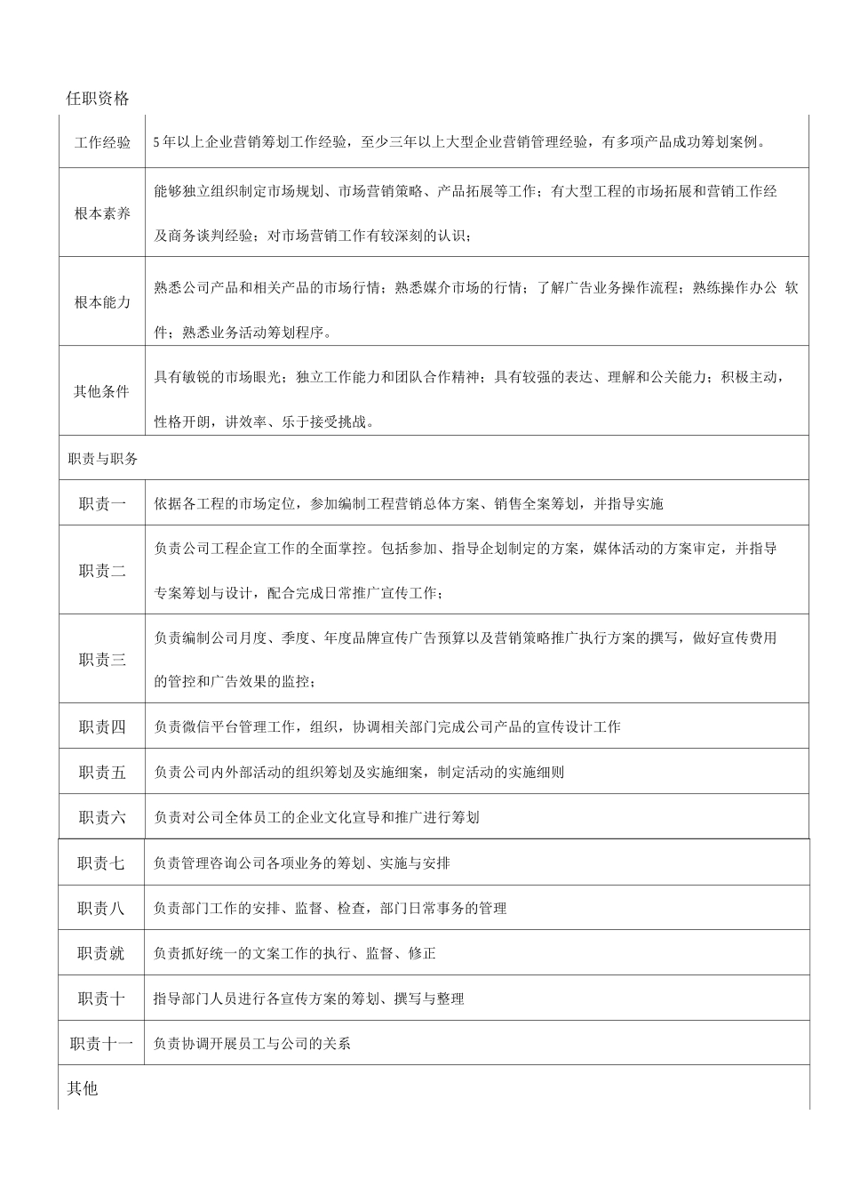 企宣部岗位职责说明书_第2页