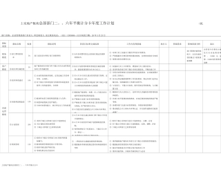 企管部年度工作计划0