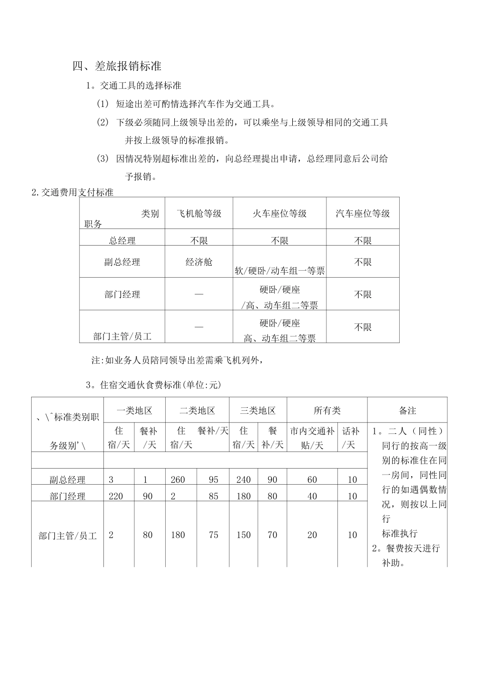 伊莱德事业部出差管理办法_第2页
