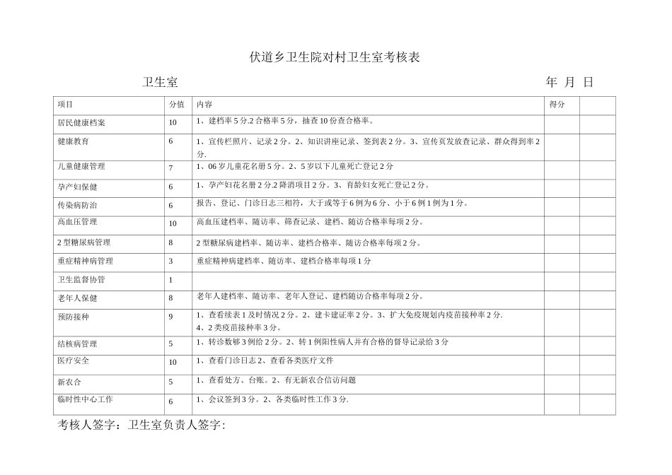 伏道乡卫生院对村卫生室考核表_第1页