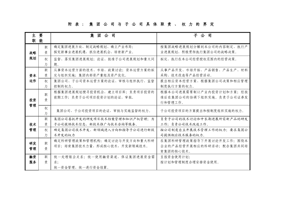 众成集团-集团公司与子公司具体职责、权力的界定_第1页