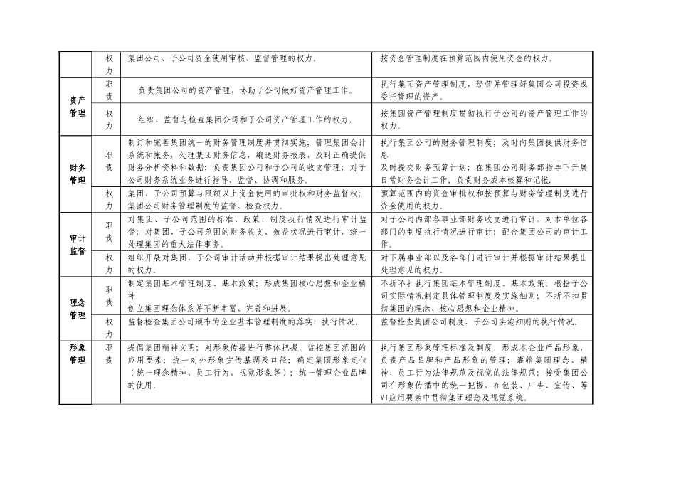 众成集团-集团公司与子公司具体职责、权力的界定_第2页