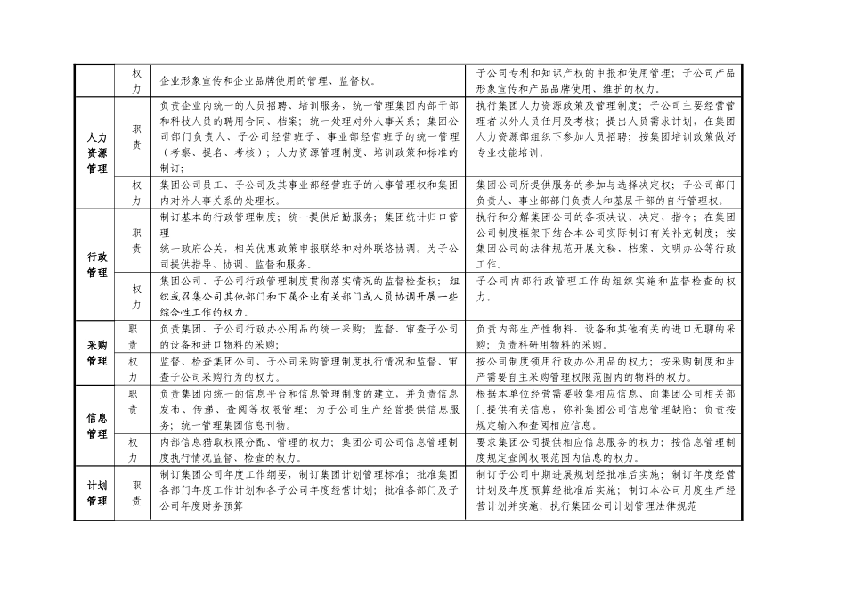 众成集团-集团公司与子公司具体职责、权力的界定_第3页