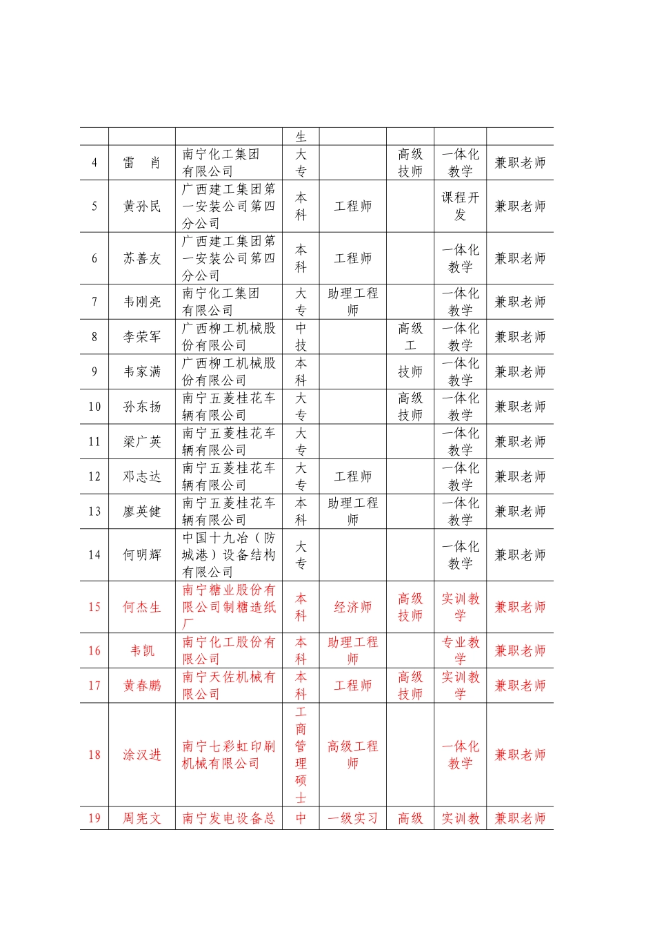 优化师资队伍结构总结_第3页