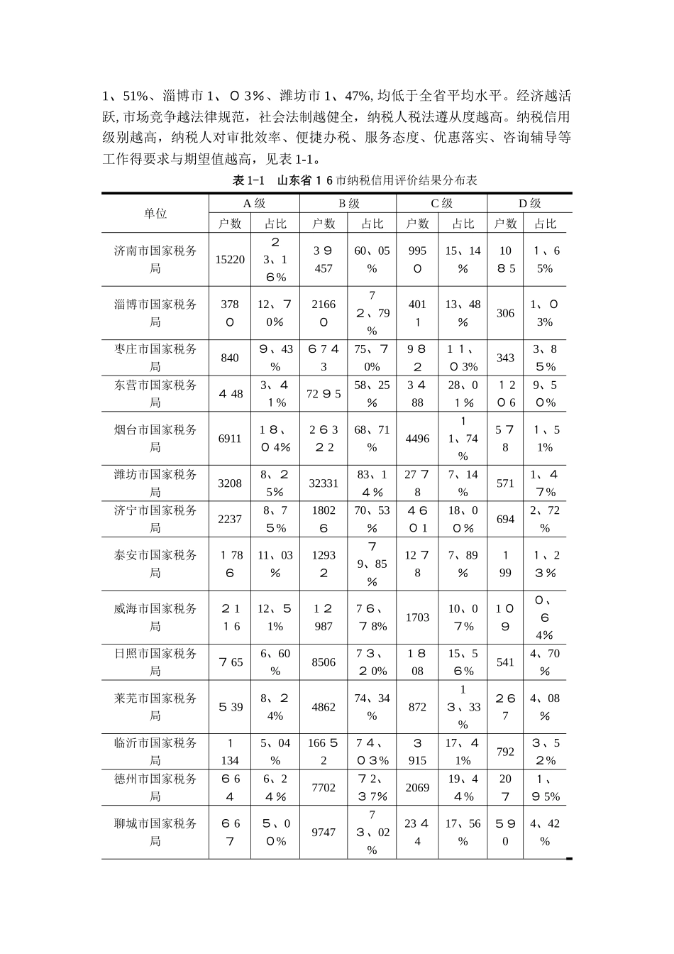 优化纳税信用管理的思考与建议_第2页