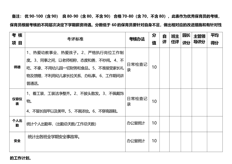 优秀保育员评选表_第2页