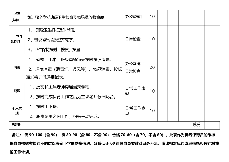 优秀保育员评选表_第3页