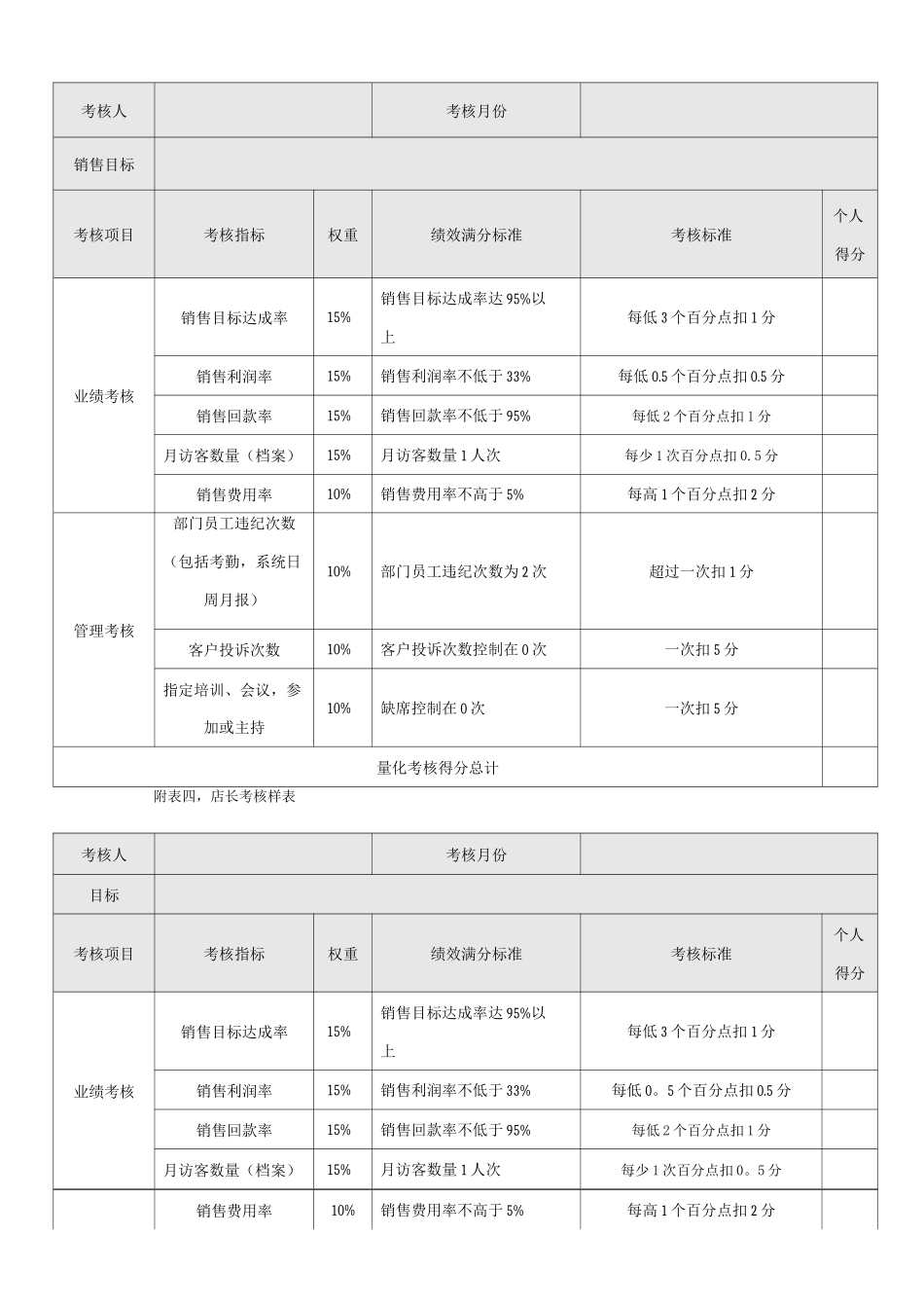 优秀员工考核制度_第3页