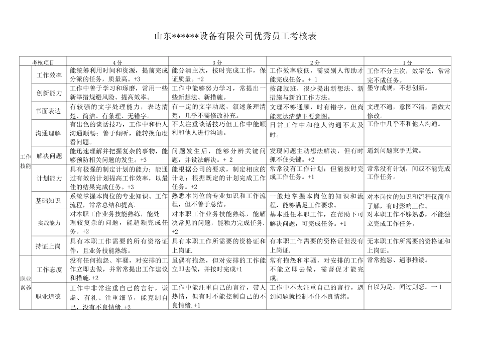 优秀员工考核表_第1页