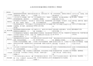 优秀员工考核表