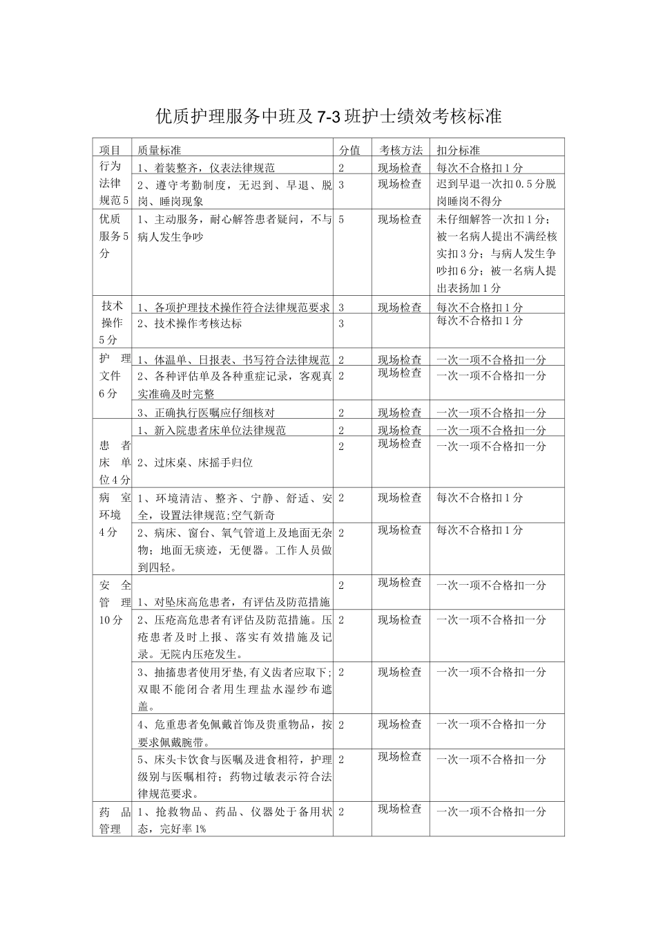 优质护理服务中班护士绩效考核标准_第1页