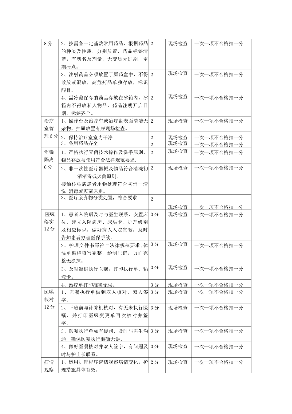 优质护理服务中班护士绩效考核标准_第2页