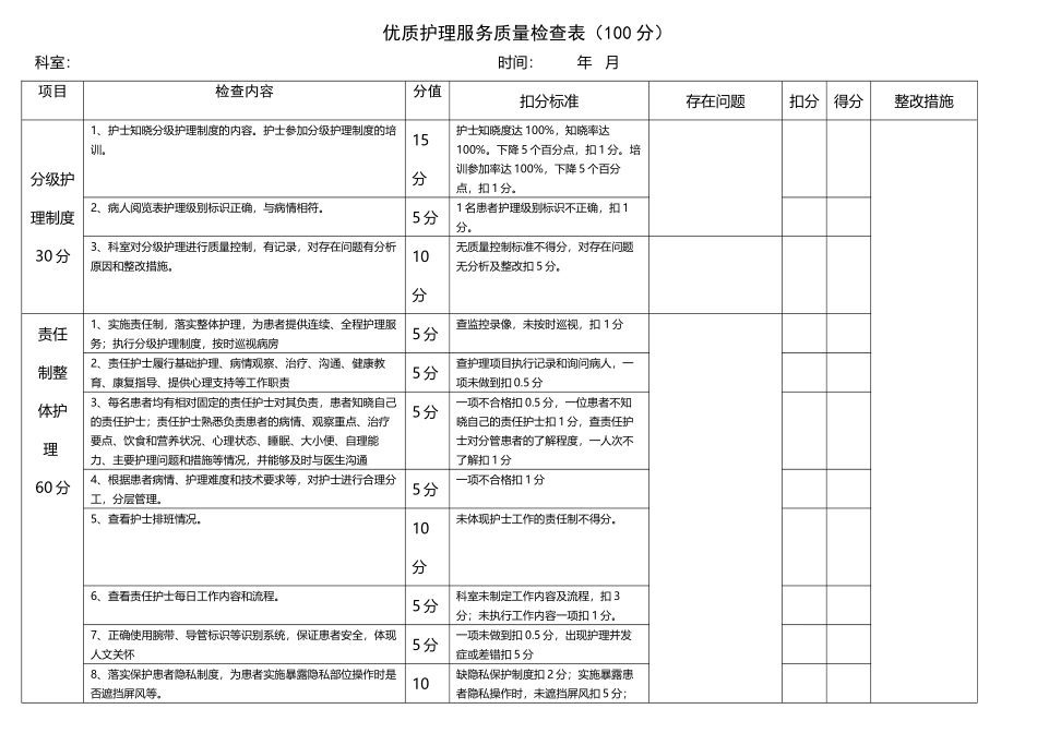 优质护理服务检查表_第2页