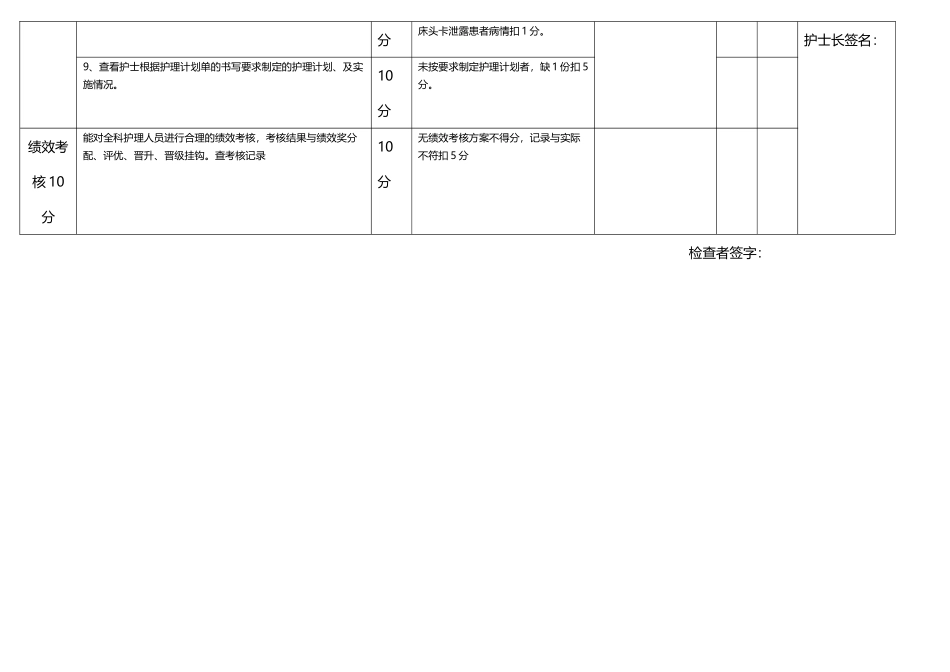 优质护理服务检查表_第3页