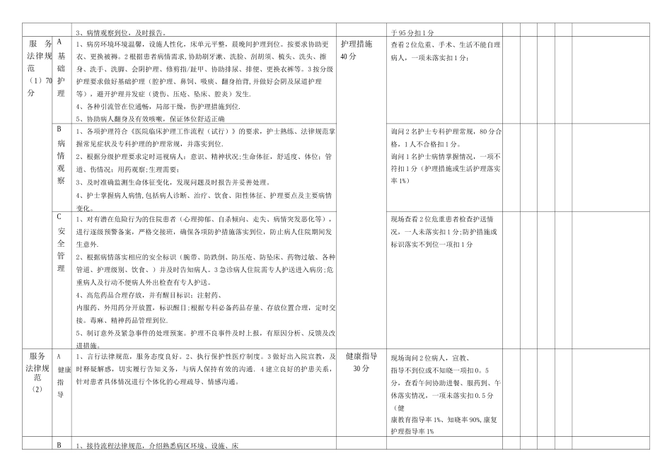 优质护理质量评价标准_第2页