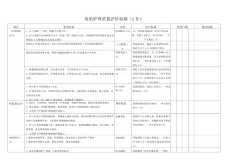 优质护理质量评价标准