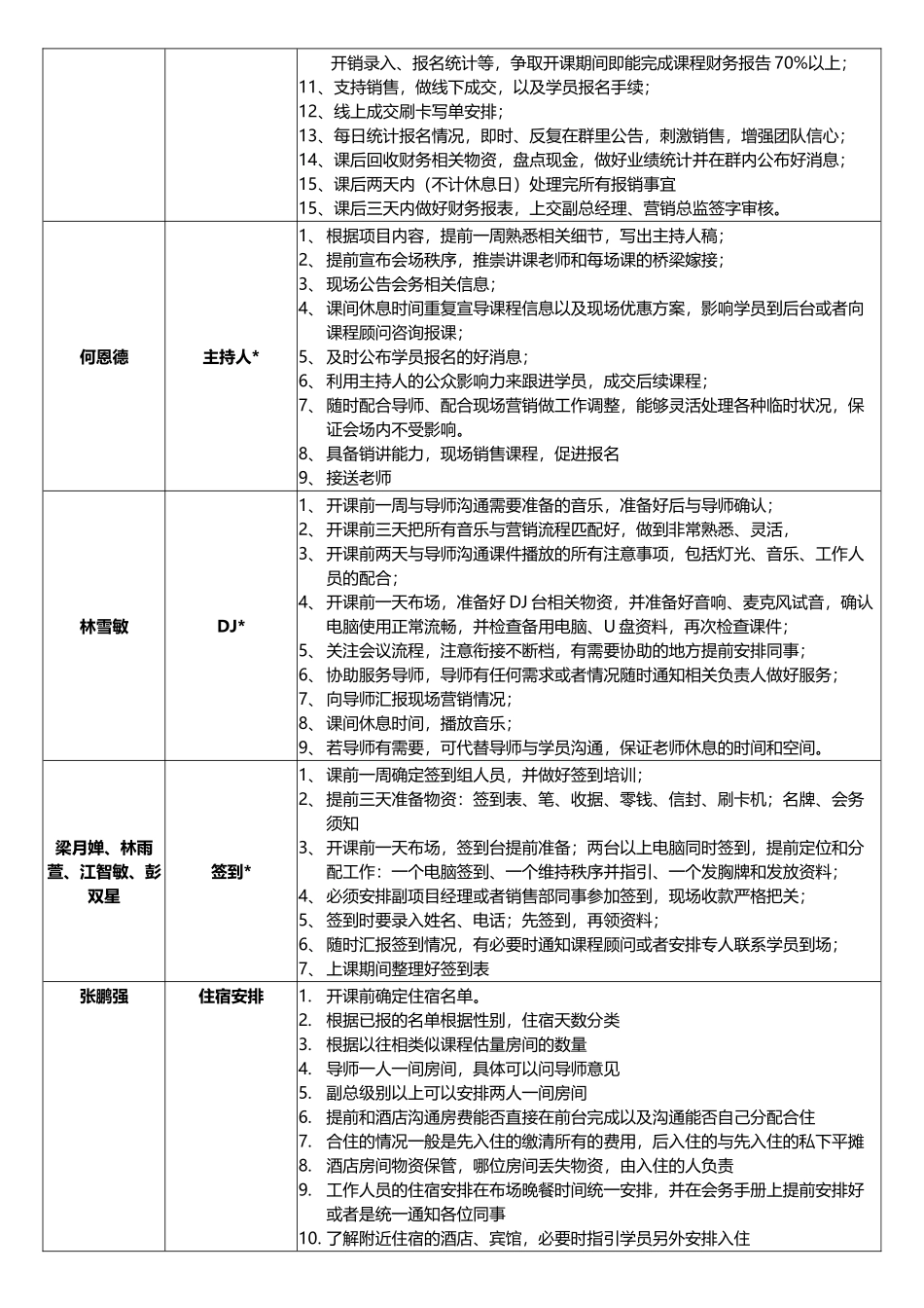 会务岗位安排_第2页