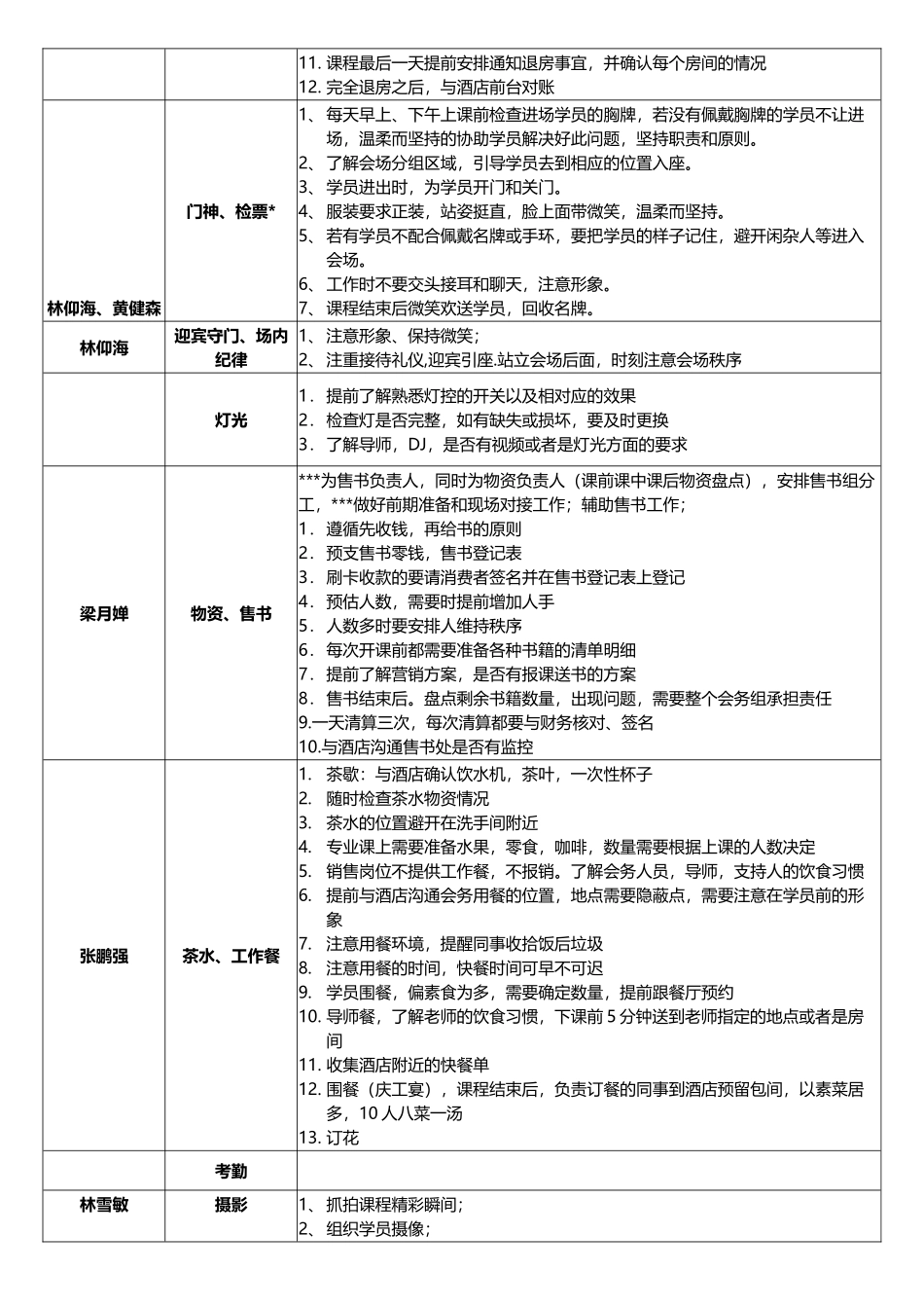 会务岗位安排_第3页