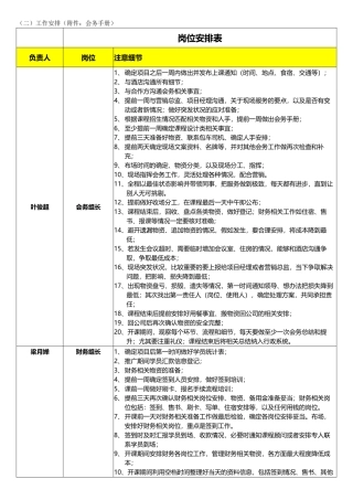 会务岗位安排