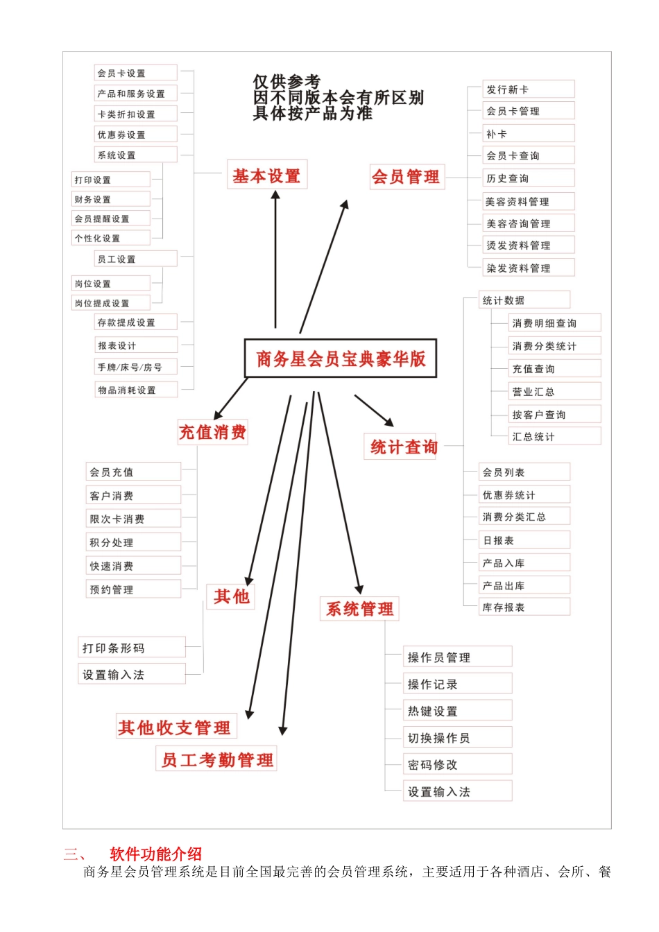 会员收银软件-商务星会员卡管理系统_第3页