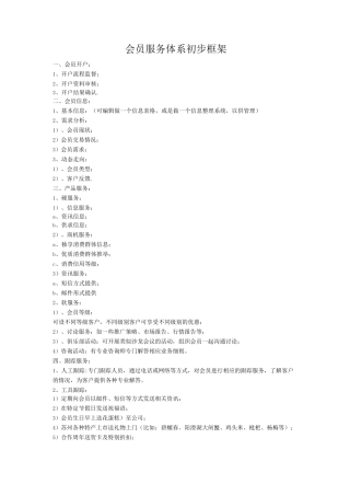 会员管理体系