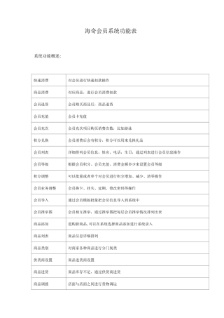 会员管理系统功能表