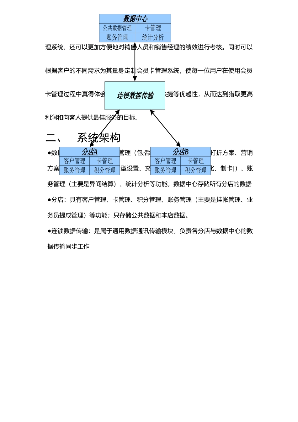 会员管理方案0310_第3页