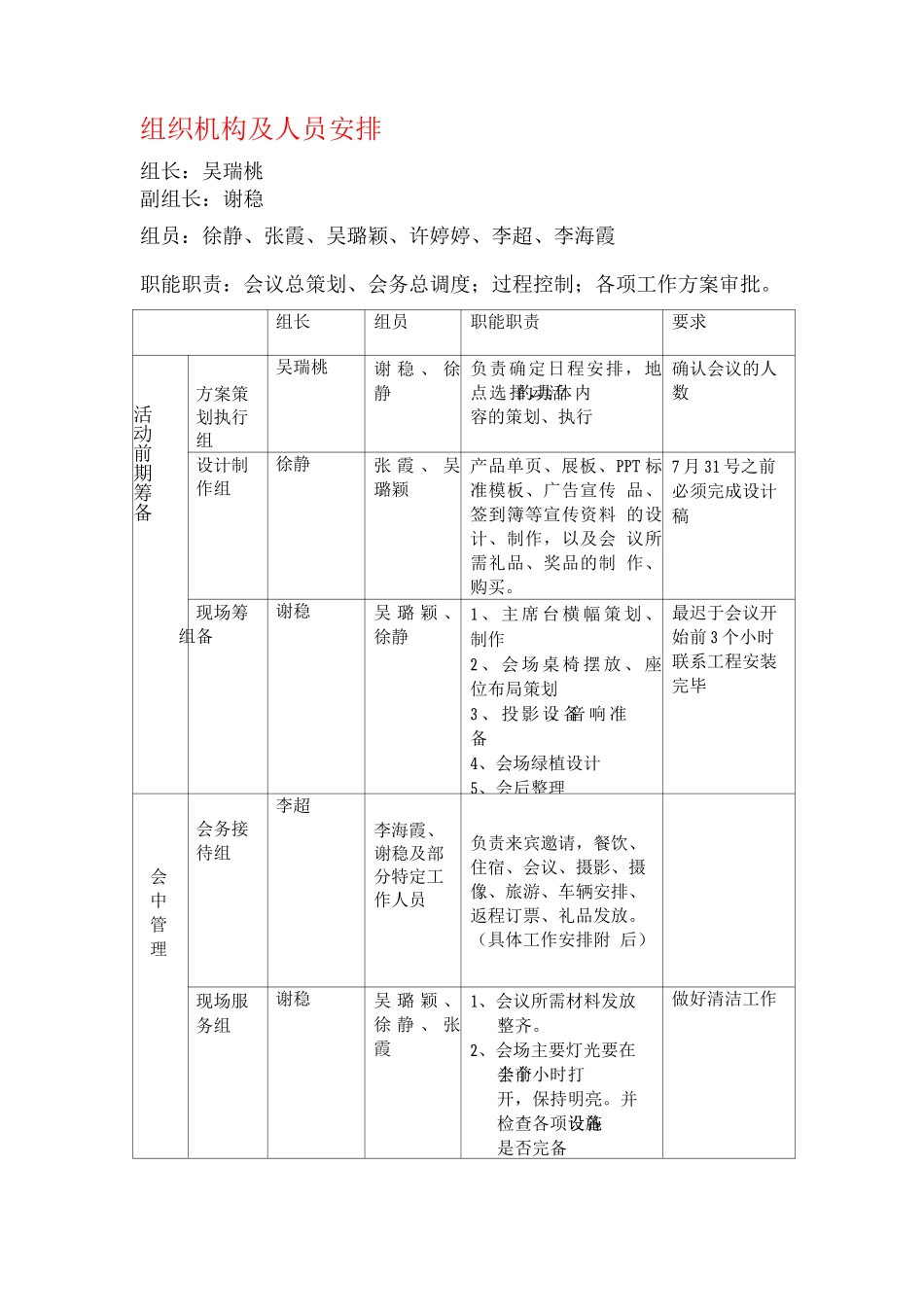 会场布置与筹备程序_第1页
