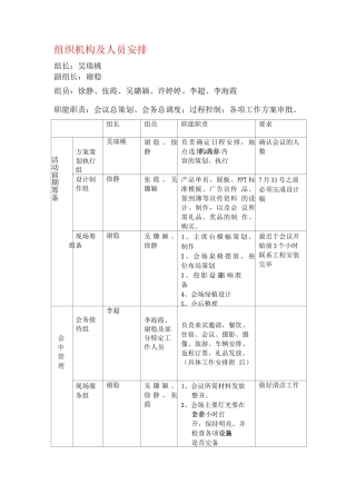 会场布置与筹备程序